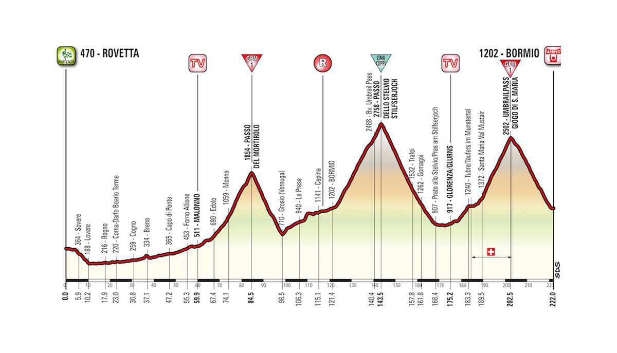InsideOut2912's tweet photo. At least we get a full Dolomites stage this year, but man, I miss those 🥹 https://t.co/dUBpDy2wUd