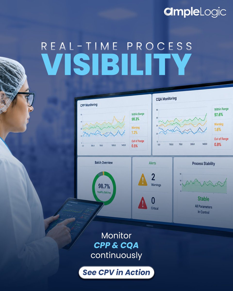 Ample_Logic's tweet photo. Real-time process monitoring starts with CPV.

Track CPPs &amp; CQAs, detect trends early, reduce risks, and ensure consistent product quality.

#CPV #PharmaManufacturing #QualityAssurance #PharmaCompliance #AmpleLogic https://t.co/3b75FW9Vgp