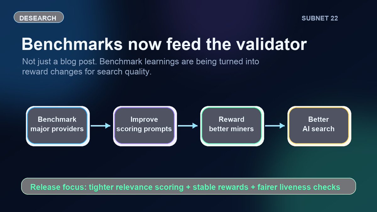 Desearch.ai tweet media