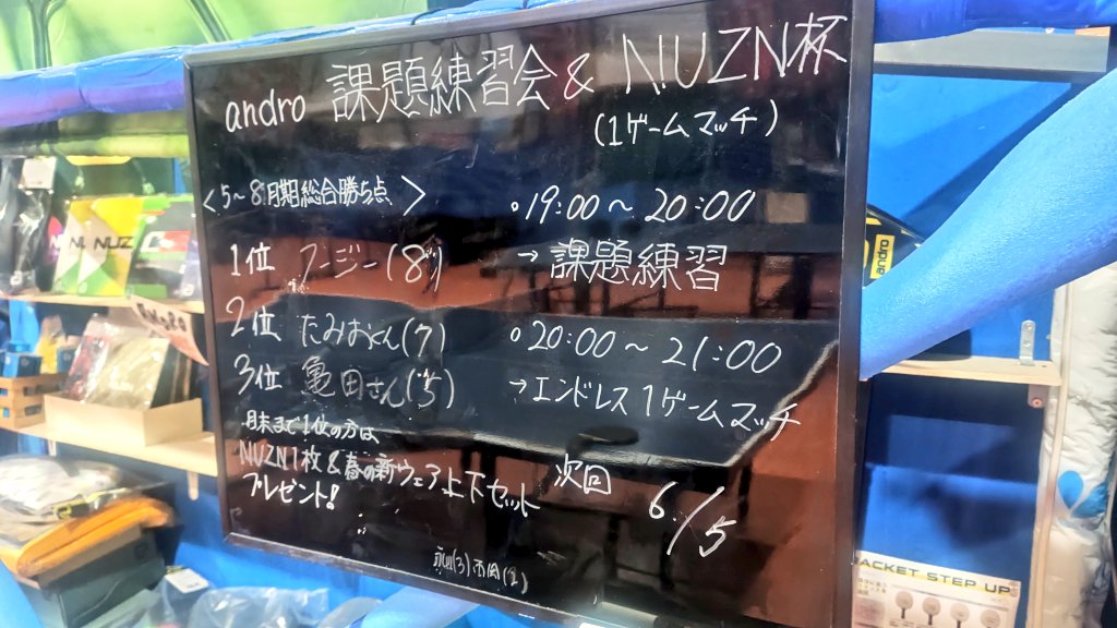 Northern_writes's tweet photo. andro課題練習会でした🏓🏓

NUZN杯勝ち点獲得者
勝ち点3 せなパパさん（ハンデあり）
勝ち点2 亀田さん
勝ち点1 せな君

近畿予選も終わり
本戦に向けて課題練習で苦手を克服していきます

#andro
#イシダ卓球〜琉球アスティーダ卓球場〜 https://t.co/R8vBgu7meG