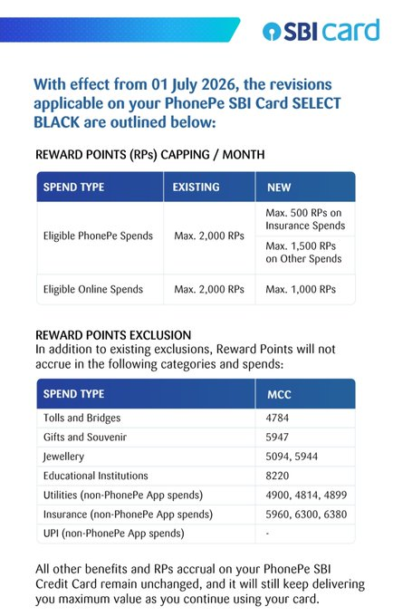 VarshithGolla's tweet photo. SBI PhonePe Select Black Devaluation
5% reward points cap reduced to 1000 per month
10% RP on PhonePe is now capped at 500 on insurance spends and 1500 on all other spends
Gift cards, jewellery, and a few other categories are now excluded, effective from 1st July 2026 #ccgeeks https://t.co/kzNFgTTV0u