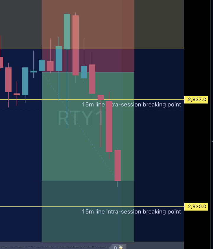 True_Algo's tweet photo. Looking good on RTY still!

"Shorts on RTY as well going well live on stream right now"

⚠️ For educational purposes only. Nothing shared is financial advice or a recommendation to buy or sell any instrument. Trading involves substantial risk and may not be suitable for all individuals. Past performance does not guarantee future results!