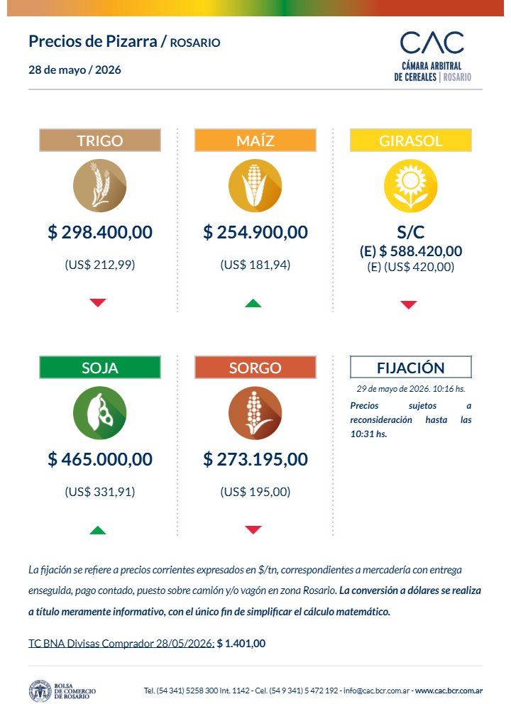 Cámara Arbitral de Cereales de Rosario tweet media