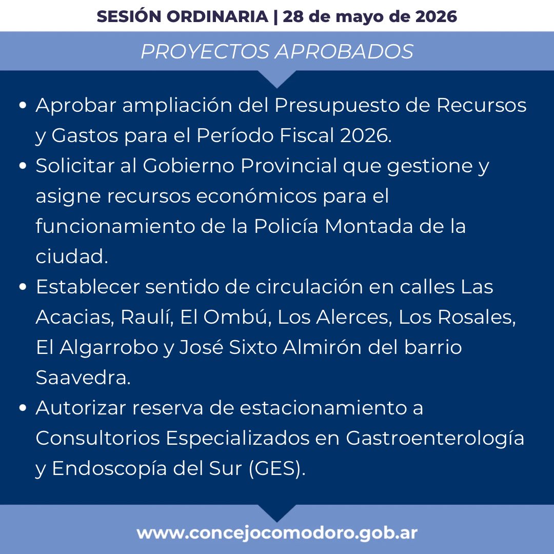 ConcejoCOMODORO's tweet photo. 🙋‍♀️🙋‍♂️ #SesiónOrdinaria 

🙌Este es un resumen de los proyectos aprobados y los temas ingresados en la Sesión Ordinaria del jueves 28 de mayo de 2026.

👉Podes encontrar más información, el Orden del Día y los proyectos en nuestra página web oficial https://t.co/5xo5NfH3nv https://t.co/pEkeVCnf6X