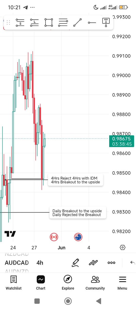 SPENCE📈📉📊 tweet media