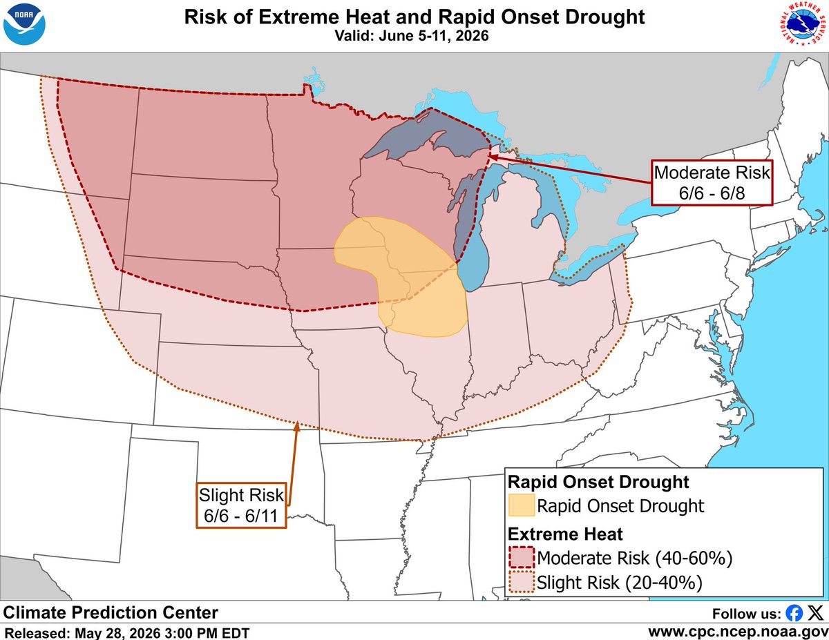 CropProphet's tweet photo. NOAA's Climate Prediction Center flagged a moderate risk of extreme heat with a Rapid Onset Drought risk designated across portions of the central Corn Belt for June 5-11. 

This may not be bad news for corn yields right now. CropProphet's 1986-2025 analysis (rank correlation of the 30-day production-weighted average temperature vs. end-of-season corn yield, plotted by window end date) shows the relationship is positive for windows ending in May through early June, roughly neutral for windows ending mid-to-late June, then turns sharply negative for windows ending in July, when heat becomes a clear yield drag. 

Today's 00Z 14-day ECMWF and AIFS forecasts show above-normal US corn production-weighted average temperatures of +3.6°F and +5.3°F respectively. 

Heat in May/early June and heat in July are not the same story for corn.

#OOTT #Corn #Ags #Wx #AgWx #AgWeather #CPC