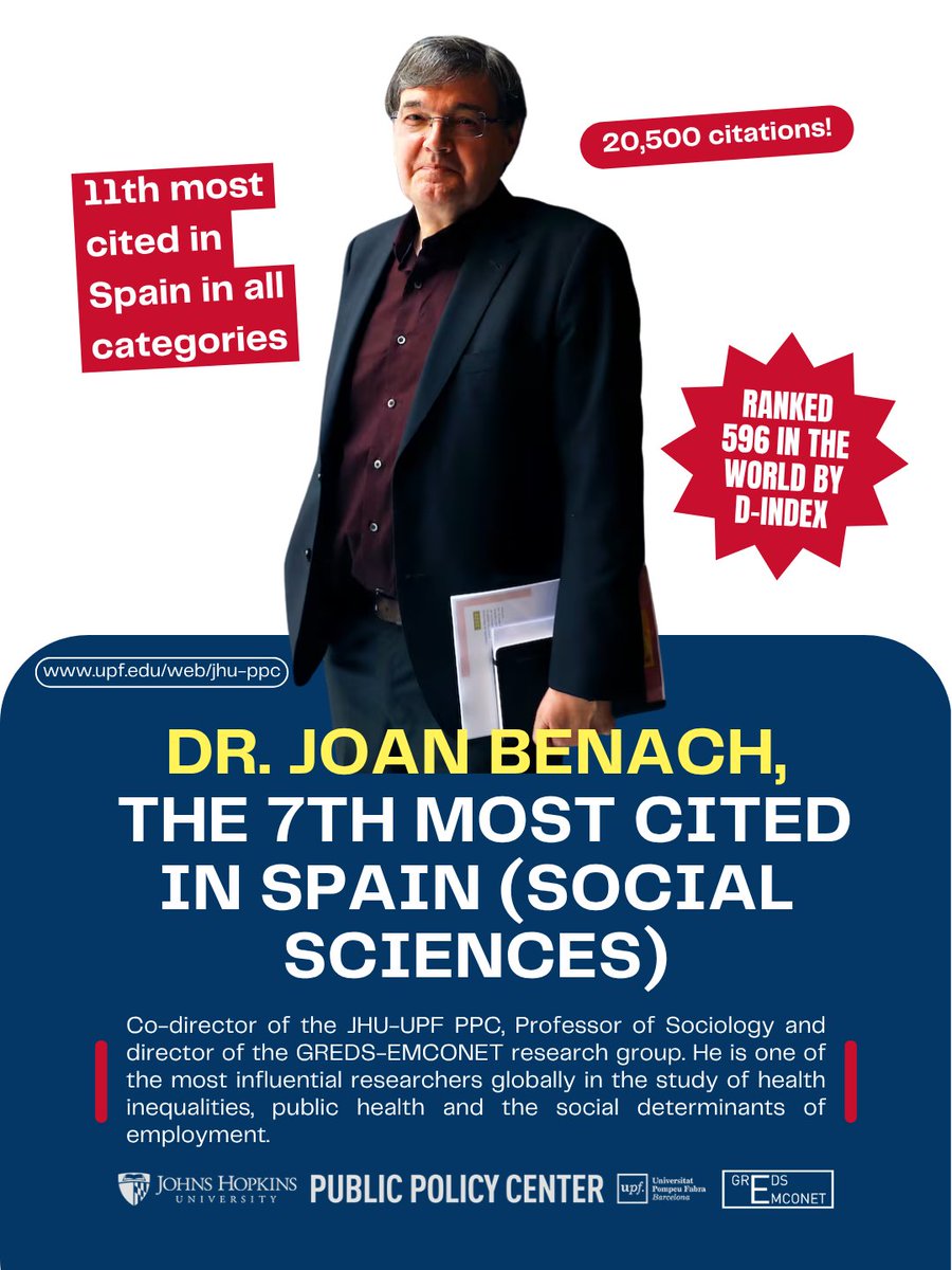 pubpolcenter's tweet photo. ❤️Meet our co-director, Dr. Joan Benach — 7th most cited researcher in Spain, 🔬 20,500+ citations, ranked #596 in the world...

A brilliant researcher from a prestigious university —UPF — and global leader in health inequalities👏 

📎 Check the list → https://t.co/queKOHo2rN https://t.co/KsP1vAeIy2