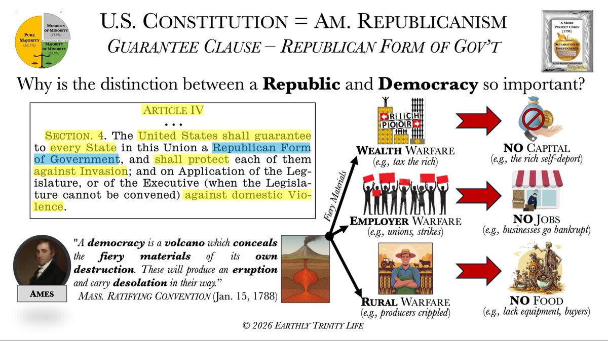 EarthlyTrinity's tweet photo. @spencerpratt Correction — America’s REPUBLIC for which it stands (see graphics)! https://t.co/6MdtBKjduQ