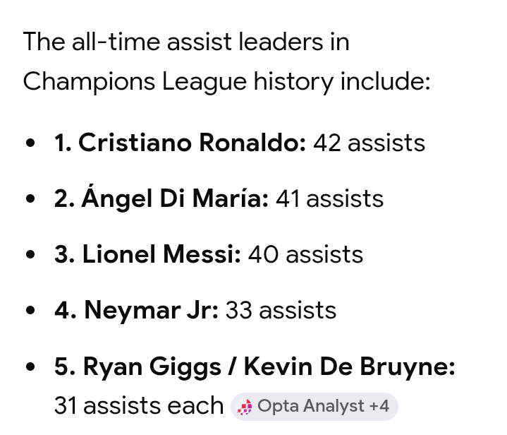 TitaniumMenta's tweet photo. @ChampionsLeague In all time assist aswell https://t.co/LWrMuJ89Oz