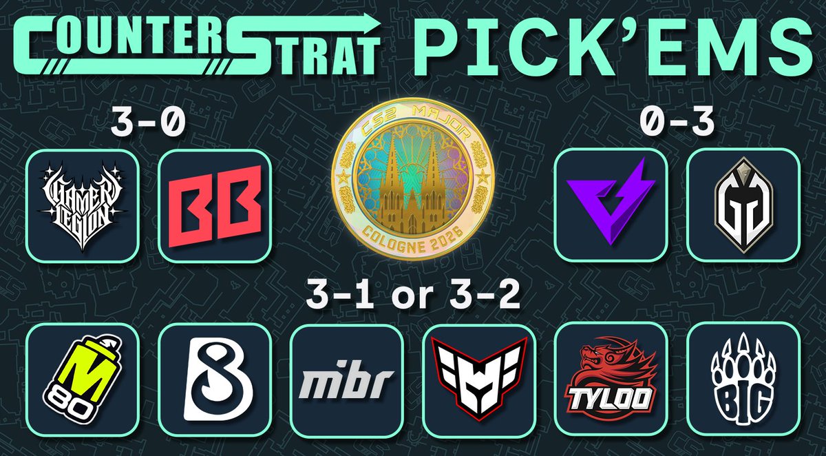 CounterStratGG's tweet photo. What are your Pick'Ems for the Cologne major?

Here are the aggregated picks of the CounterStrat staff, Diamond Coin (lab grown) certified!

From @ItsBrokas @imMtB_ @XavierParis7 https://t.co/tmYPVZe5j6