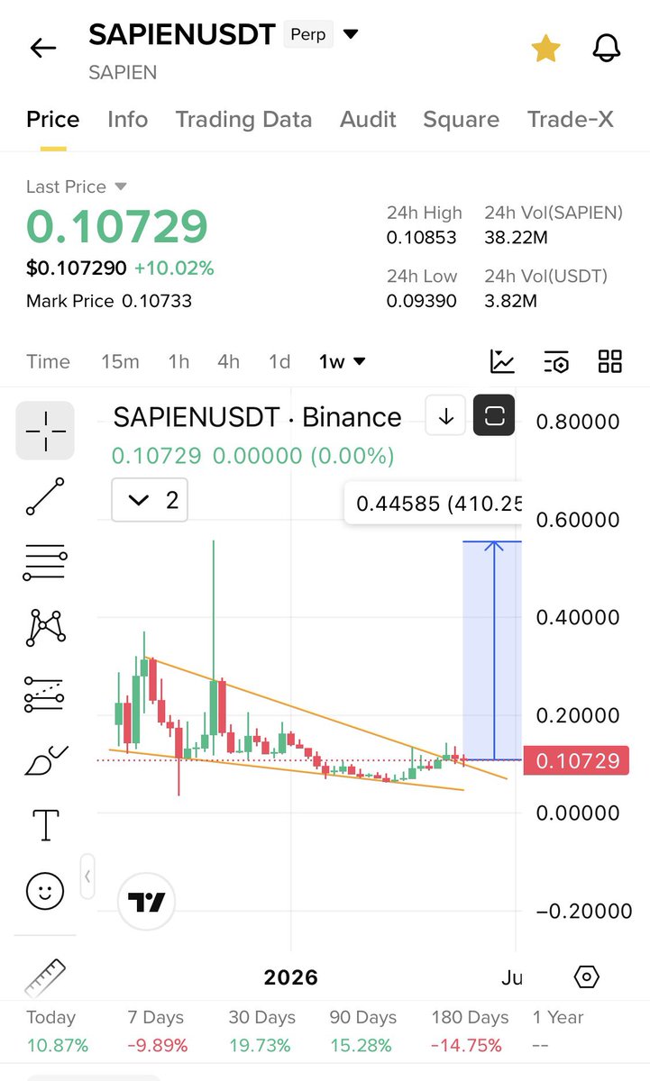 Cryptobull ( Free Premium Calls ) tweet media