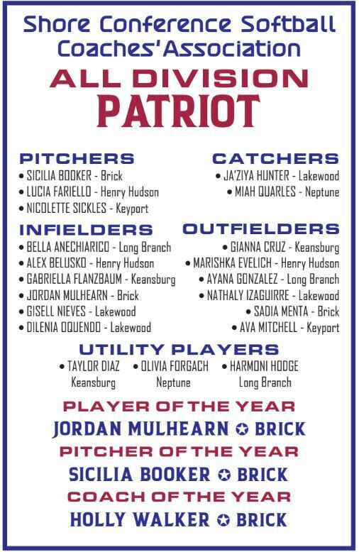 KeyportSchools's tweet photo. Congratulations to Nicolette Sickles and Ava Mitchell on being named to the Shore Conference Softball Coaches' Association All-Division Patriot Team! This well-deserved recognition reflects their hard work, dedication, and outstanding contributions throughout the season. https://t.co/K2Q09DqnPE