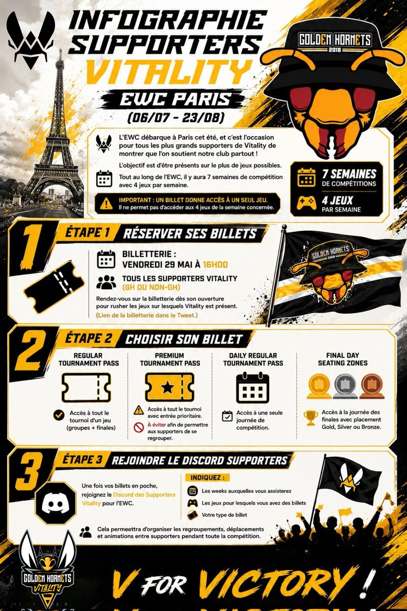 🐝 Golden Hornets 🐝 tweet media