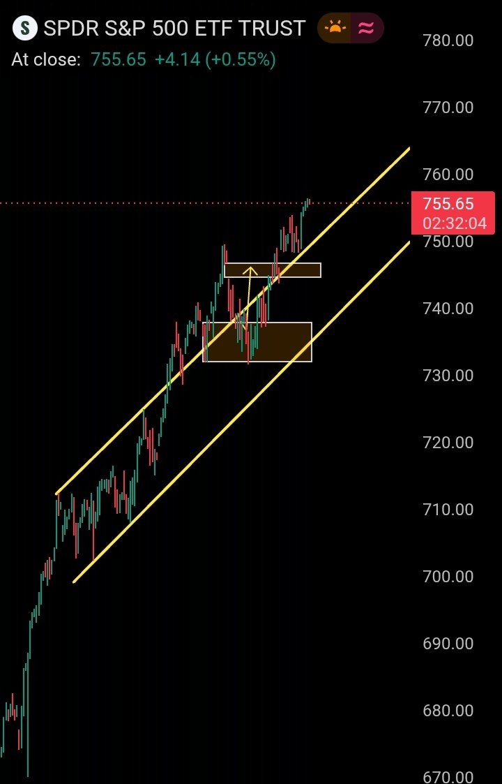 JoeTrader01's tweet photo. Who else remembered this my $SPY analysis? https://t.co/RfxdTQ2G83