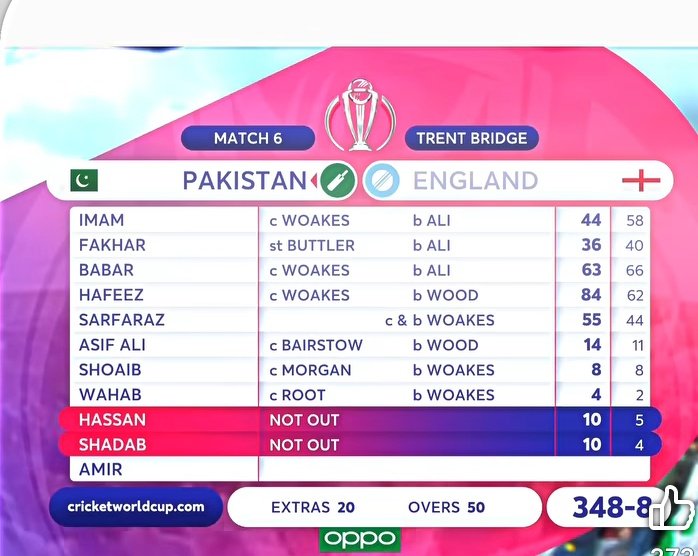 bugti51's tweet photo. Top performance Pakistan against England
#babarAzam #fakharZaman
#MHafeez #imamUlhaq #Sarfraz https://t.co/VdfA6TsLfT