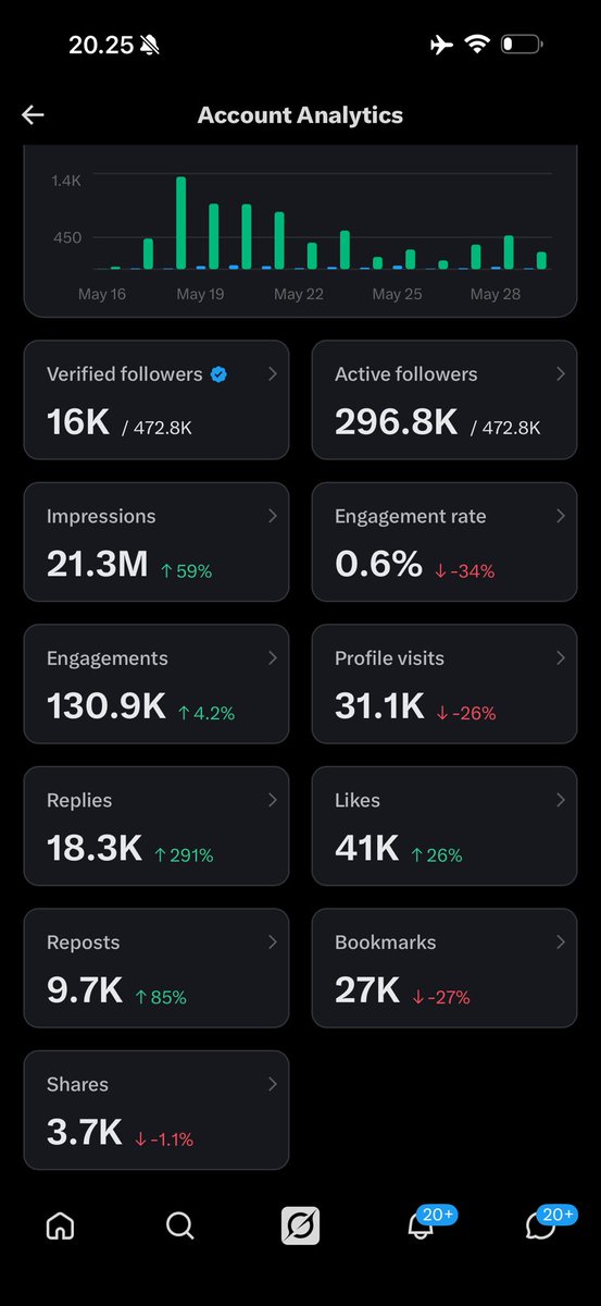 Tips Excel tweet media