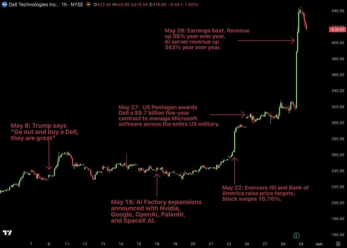 Bull Theory tweet media