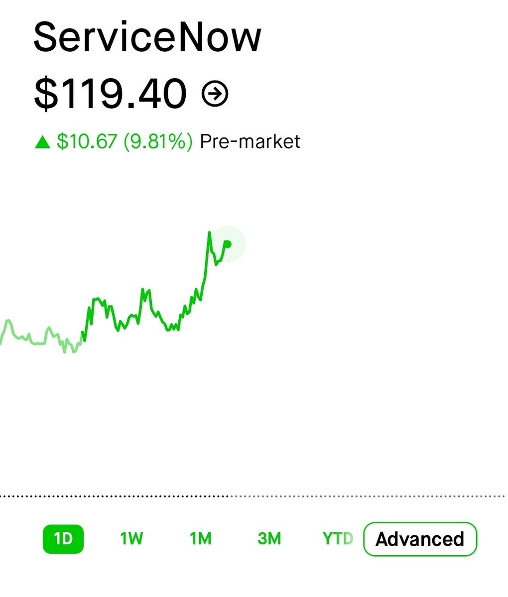 OptionsAhoy's tweet photo. $NOW ServiceNow with a nice overnight pop up almost 10% premarket https://t.co/0EYqjQP5PT
