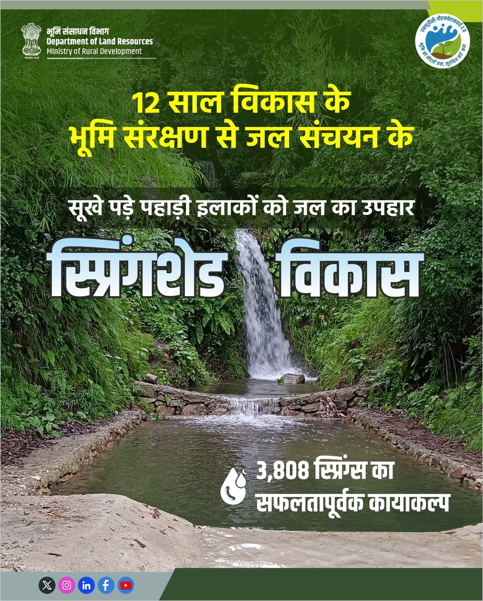 DoLR_MoRD's tweet photo. 12 साल विकास के, भूमि संवर्धन से जल समृद्धि के विश्वास के!
वॉटरशेड विकास घटक- प्रधानमंत्री कृषि सिंचाई योजना के अंतर्गत सूखे पहाड़ी क्षेत्रों में फिर लौटी जलधाराओं की मुस्कान। झरने के स्रोतों को मिला नया जीवन।
#DoLR
#WDCPMKSY
#ViksitBharat2047
#WatershedDevelopment
#SoilAndWaterConservation
@PMOIndia @ChouhanShivraj @PemmasaniOnX @kamleshpassi67 @MoRD_GoI @mygovindia @PIB_MoRD