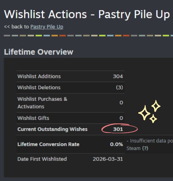 RAF Games✨Wishlist Pastry Pile Up✨ tweet media