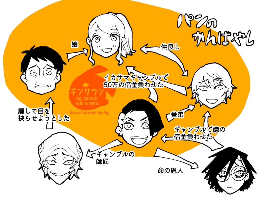 Ag_sarashi's tweet photo. 何この人間関係 https://t.co/9SVOc3to13