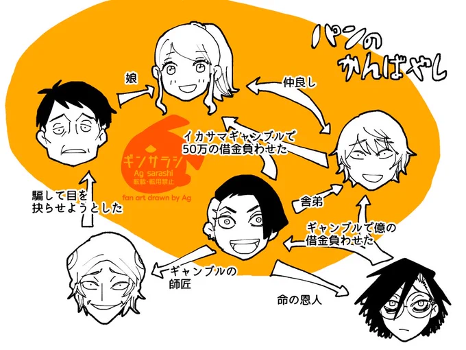 何この人間関係 