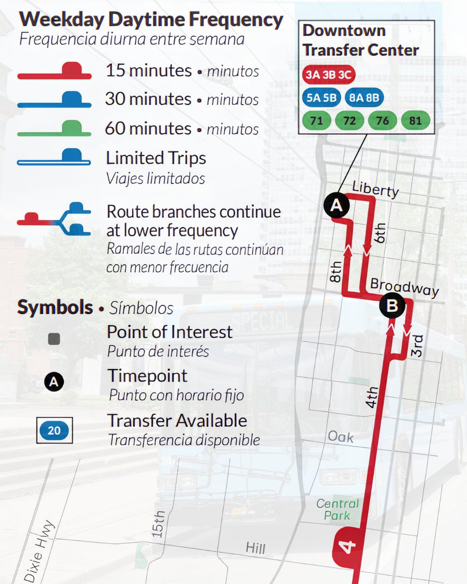 ridetarc's tweet photo. 🗺️🚍 #MapItMonday: Meet the New Route #4

The new Route #4 delivers frequent, reliable service every 15 minutes connecting some of Louisville’s most important destinations and neighborhoods.

From Downtown and Broadway to Old Louisville, UofL, and Churchill Downs, Route #4 keeps you connected all day long. The route also serves Beechmont, Southside, Iroquois, Kenwood, Auburndale, and Outer Loop.

Whether you’re commuting to work, heading to class, visiting family, or exploring the city, Route #4 makes getting around Louisville easier than ever. 🌆

Check out more routes at https://t.co/NHMcaf67Ck