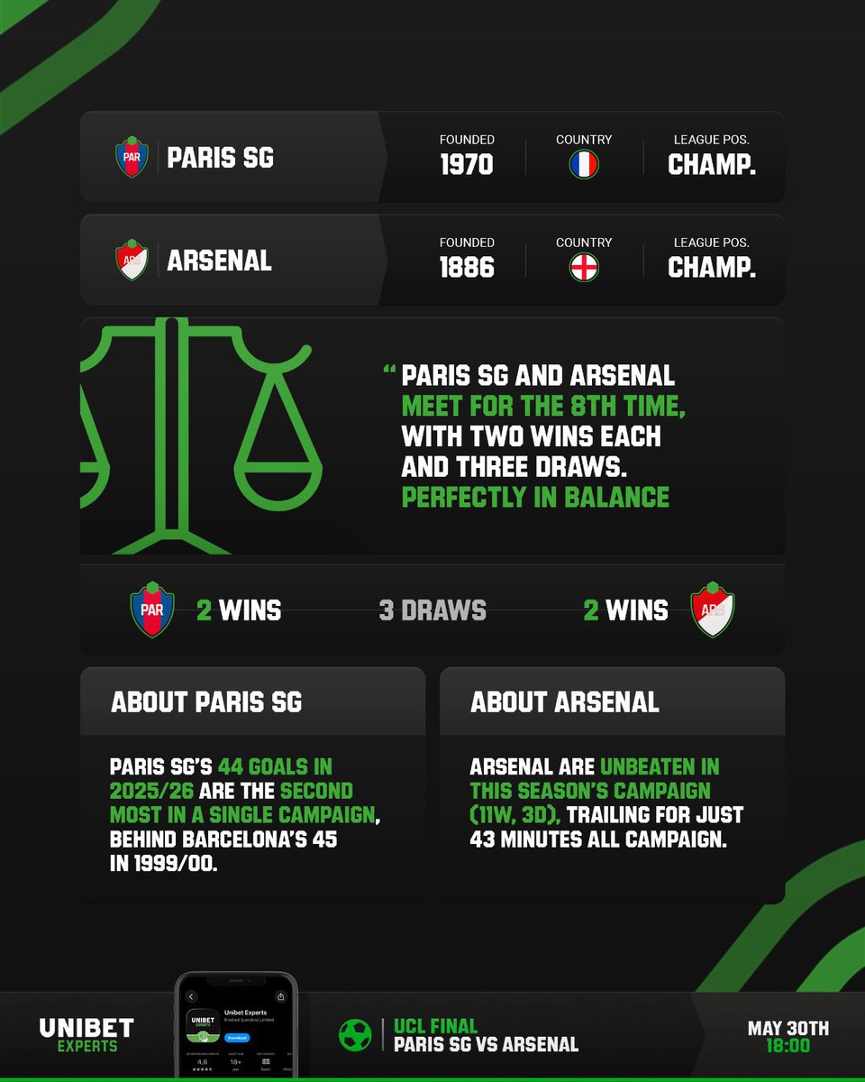 UnibetExperts's tweet photo. UCL FINAL - Looks like anything will be possible! 😬 https://t.co/j3fsNYihdt