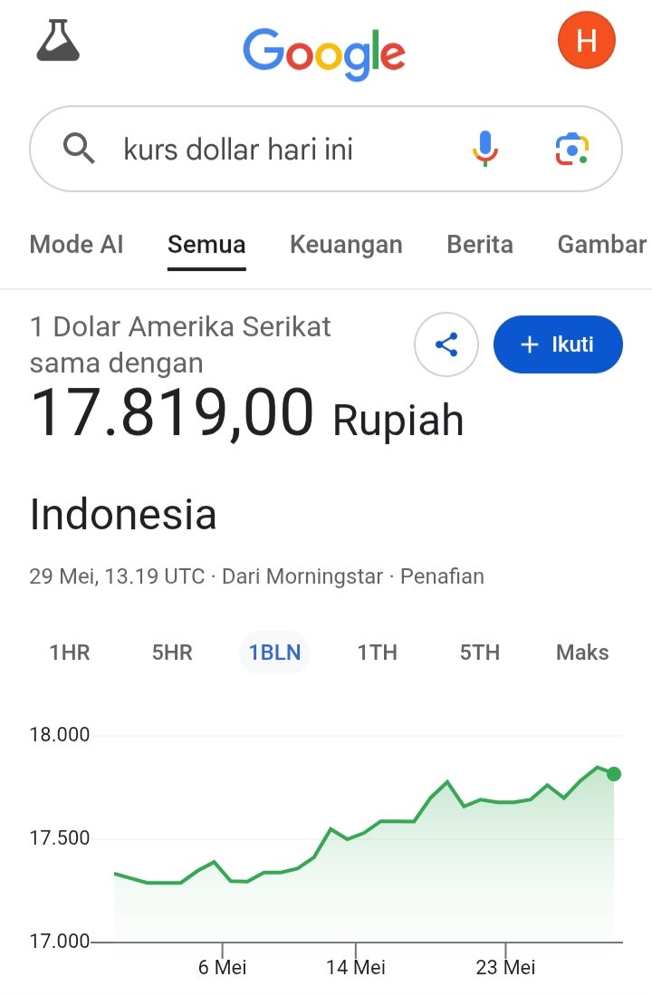 sibermun's tweet photo. @tempodotco Kurs dollar menuju Rp. 18.000,- 

Persiapkan diri klean tidak lama lagi Indonesia mengalami krisis keuangan.
Cari duit smkin sulit hrga kebutuhan pokok melambung tinggi, gelombang PHK terus menggulung  dan kriminalitas smkin meningkat.
Pejabat korupsi semakin berani dan terbuka. https://t.co/KfbTpNy0T0