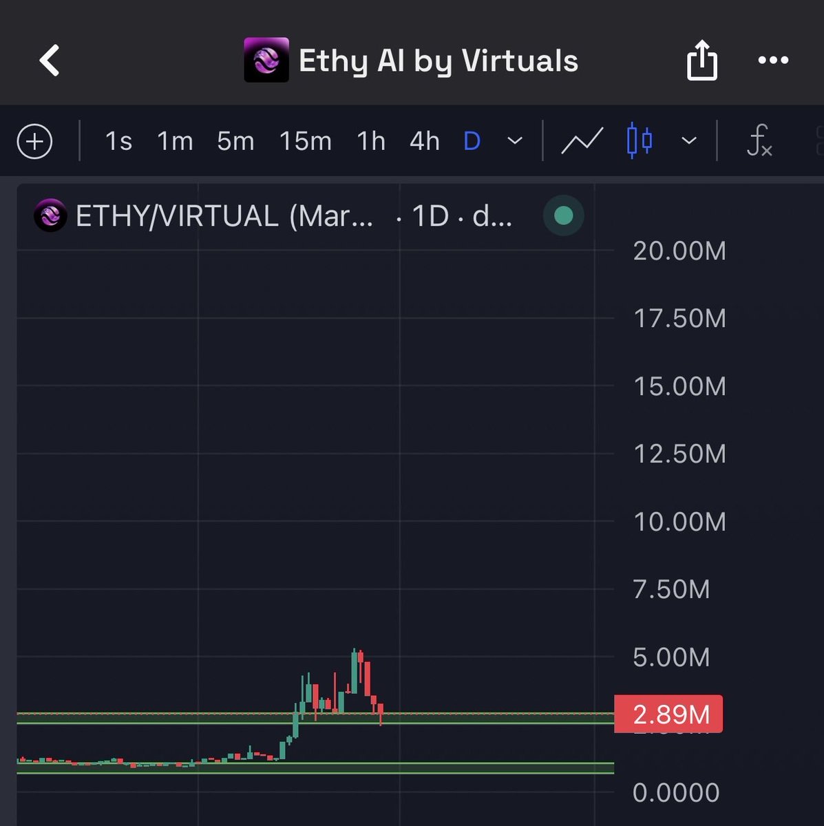 Lyvo tweet media