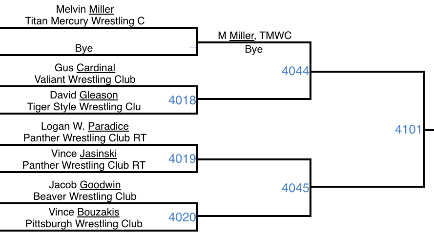 TigerStyleWC's tweet photo. 20 Minutes out from U20 World Team Trials in Geneva🤼‍♂️

Gleason and Mendoza are in the 70kg bracket, Heiser is in the 79kg bracket. Sinclair sits in the best-of-3 finals at 3 p.m.

Wrestling starts at 9 a.m. and can be streamed on @FloWrestling! https://t.co/zNFJHvwH2m
