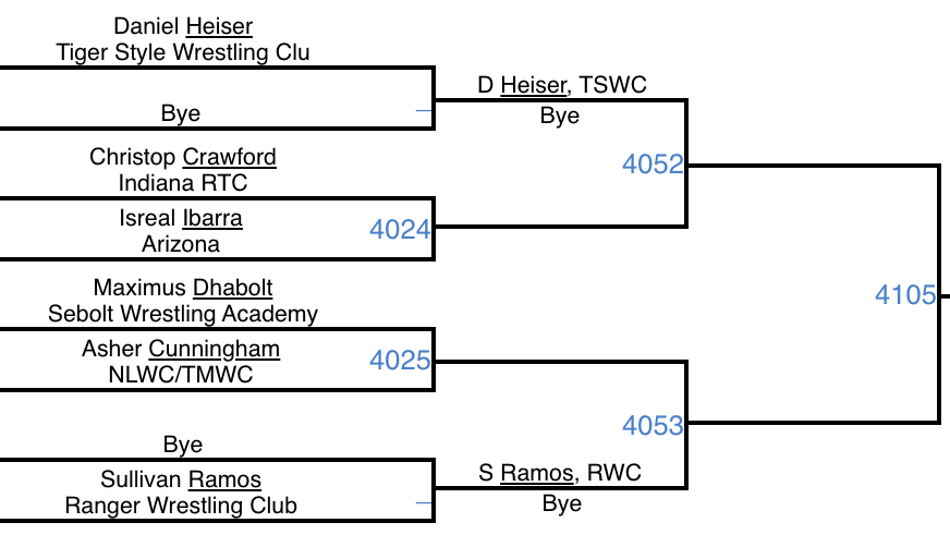 TigerStyleWC's tweet photo. 20 Minutes out from U20 World Team Trials in Geneva🤼‍♂️

Gleason and Mendoza are in the 70kg bracket, Heiser is in the 79kg bracket. Sinclair sits in the best-of-3 finals at 3 p.m.

Wrestling starts at 9 a.m. and can be streamed on @FloWrestling! https://t.co/zNFJHvwH2m