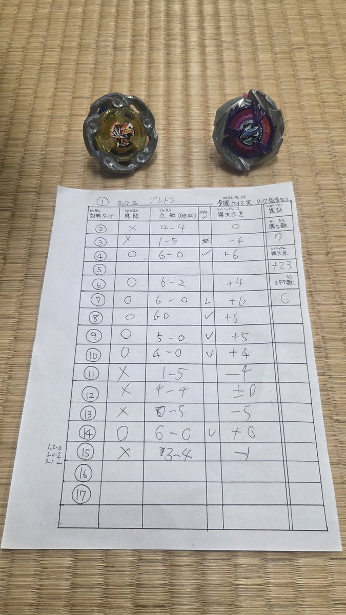 shs__05's tweet photo. 本日 #金曜ベイで笑 で対戦及び
ジャッジをして下さった皆様、
ありがとうございました！！

@hayato86gtとタッグを組み
結果は4位でした✨

最初シュートした時に自爆して
今日ダメか…？ってなったけど
中～終盤に2タテを6回して
何とか入賞できて良かったです💦
#ベイブレード  #ベイブレードX https://t.co/ItZrD3qjde