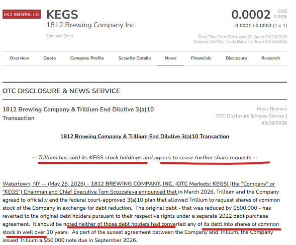 STNorth19's tweet photo. $KEGS Trillium has converted AND sold all its shares. They were the only ones converting all these years. Could be good one here with 922M DTC at 0001/2.

https://t.co/OIccEEPxbA https://t.co/2maxl23unj