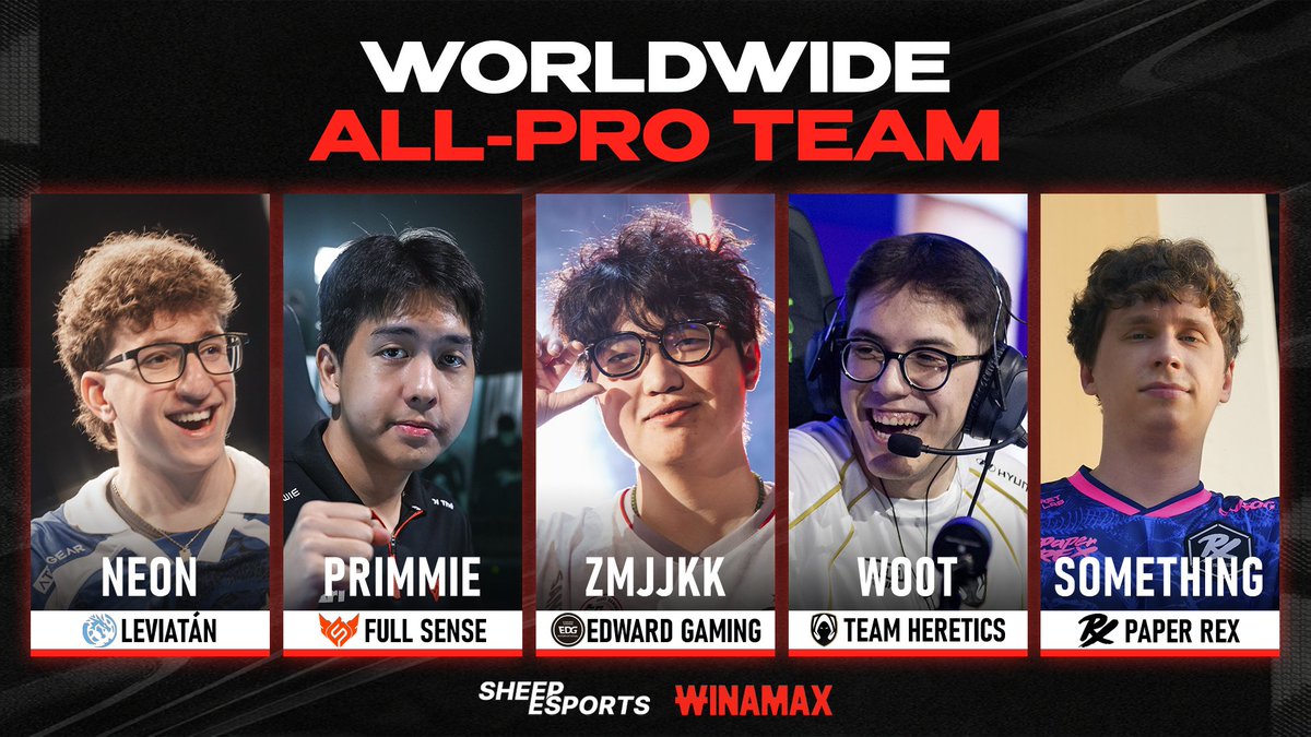 Sheep_VALORANT's tweet photo. The top names from every VCT region make up our Worldwide All-Pro Team 🌐👇 https://t.co/EQPImxvzr8