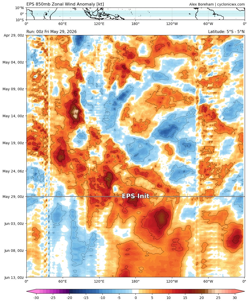 AndyHazelton's tweet photo. A massive westerly wind burst is currently commencing across the West/Central Pacific. As it moves East, this is likely going to kick El Niño into overdrive. All ENSO regions are already solidly above average, and this even will likely help push the warm pool (with record SSTs in many spots) further east into the East/Central Pacific.