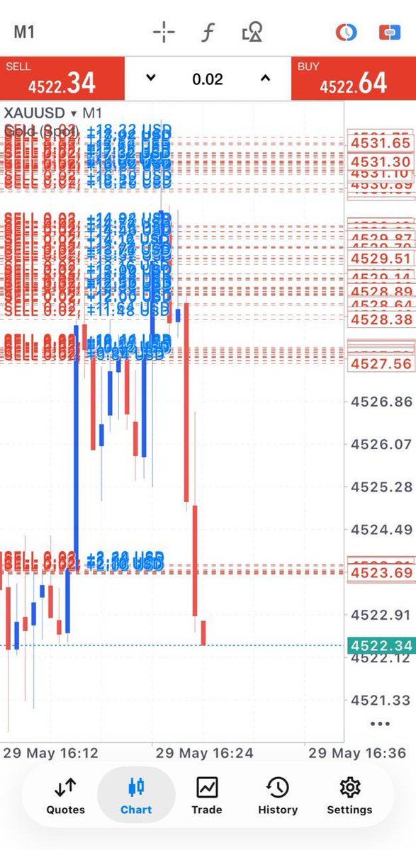 FOREX MOON TRADING SIGNALS 🚀🌙 tweet media