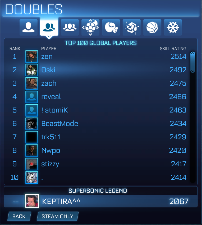 AlphaKep's tweet photo. Nah Beastmode really went up 250+ mmr in a day... Thats the NRG we want baby. https://t.co/4YbOmW47OU
