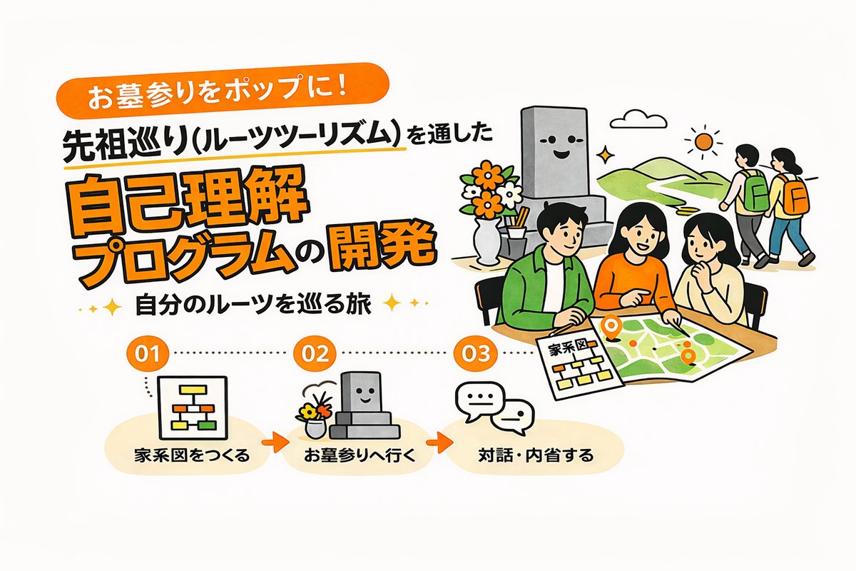 pandayukipanda's tweet photo. 「お墓参り🪦をポップに！」を合言葉に始めたプロジェクトが、ETIC.のBeyondersに採択いただきました🌿
家系図づくり・お墓参り旅・グループ対話を通じて、「自分はどこから来たのか」をたどる探究型プロジェクト。
実現に向けてじわじわと進めていきます☺️
#ルーツツーリズム
https://t.co/WkhFjsuHXo https://t.co/sH9jtn3mDW