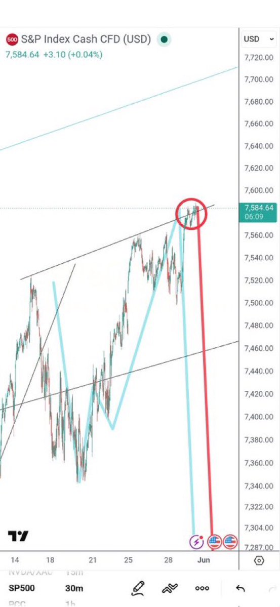Prediction Markets Algo tweet media