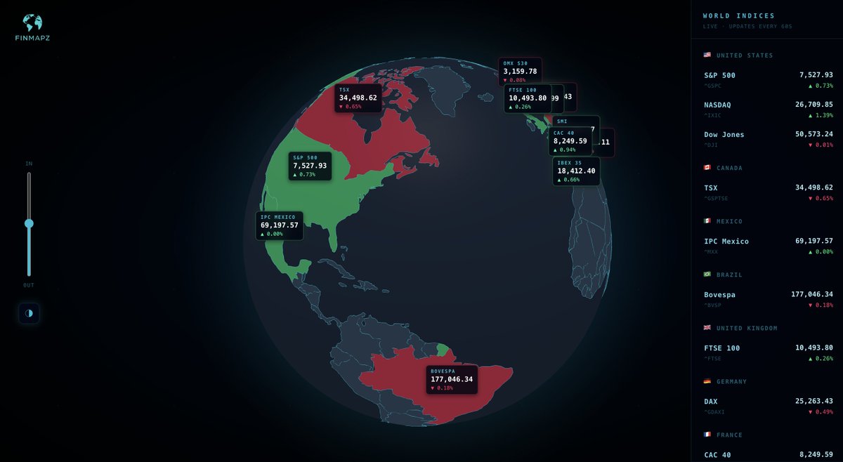 FinMapz's tweet photo. If you're the type of person who checks the markets first thing in the morning — I made something for you. 

Finmapz shows live global indices on a 3D globe. 
Free on the App Store. https://t.co/LAejXccgFJ
.
.
.
.
.
$SPY $QQQ $IWM $HSI $SPX https://t.co/XH2UxObyym