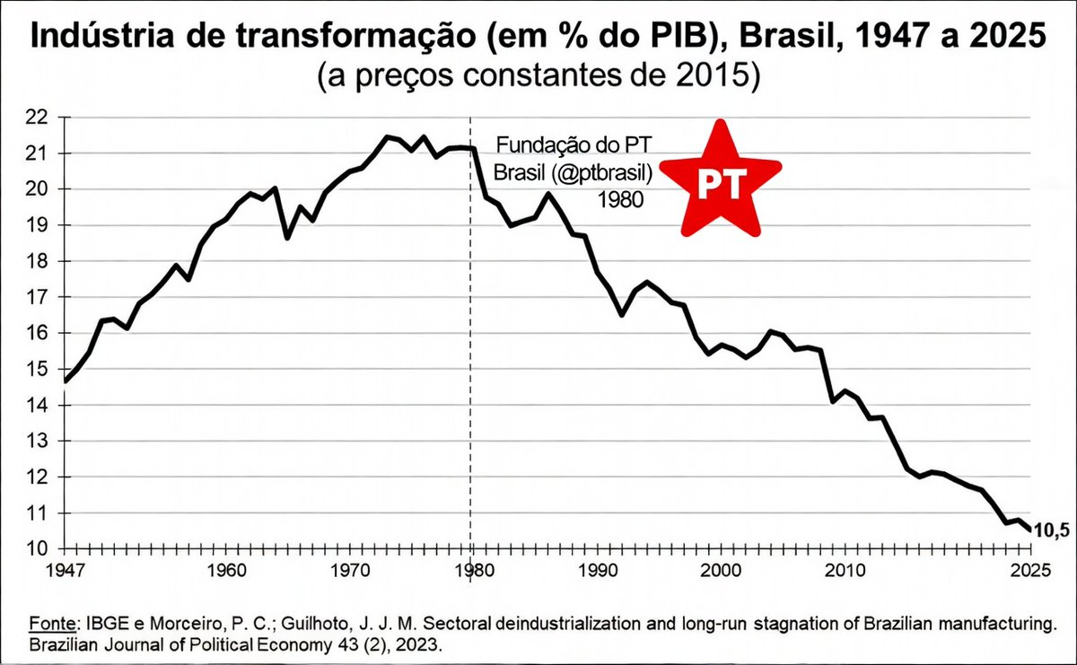 O Flatrabalhista 🌹🔴⚫️ tweet media