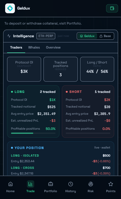 Geldux's tweet photo. Hey WAY Too Based, happy to be here.

We’re Geldux, a Base-native perps trading and risk-intelligence product currently on testnet.

The idea behind Geldux is simple:

onchain trading should not only be about clicking long or short.

Traders need better context before taking risk.

Geldux is being built around two connected layers:

a perp trading terminal for cross and isolated margin

and Geldux Atlas, a risk-intelligence layer for market pressure, open interest context, funding pressure, liquidation awareness, position health and No Trade Radar.

Still early. Still testnet.

But the direction is clear:

execution should not live alone.

A better Base trading product should make risk easier to read before a trade is opened, increased, reduced or closed.

Excited to connect with more Base builders and traders here.

Feedback is always welcome.

Trade with a map, not blind candles.