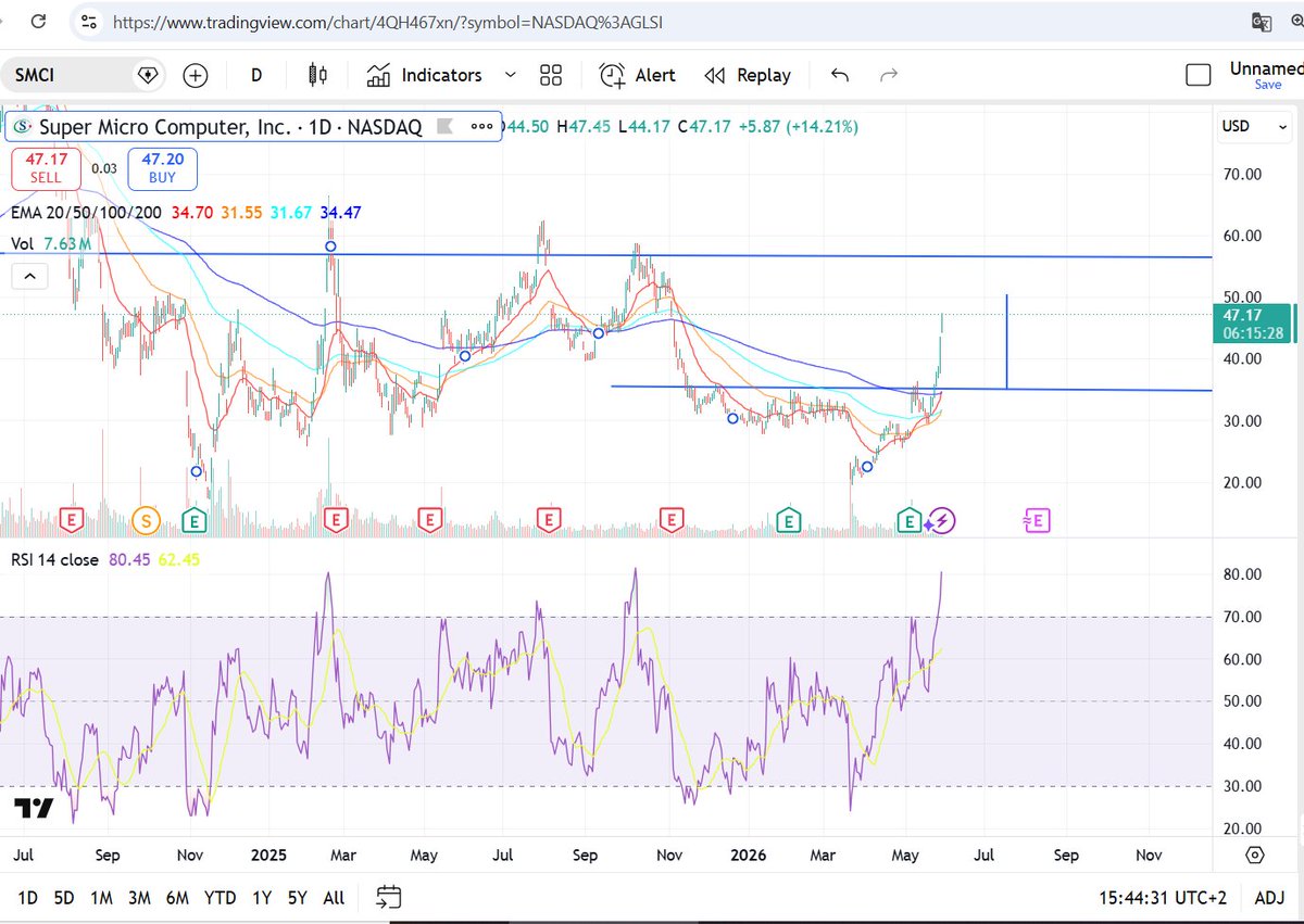 TheInvestmentABC tweet media