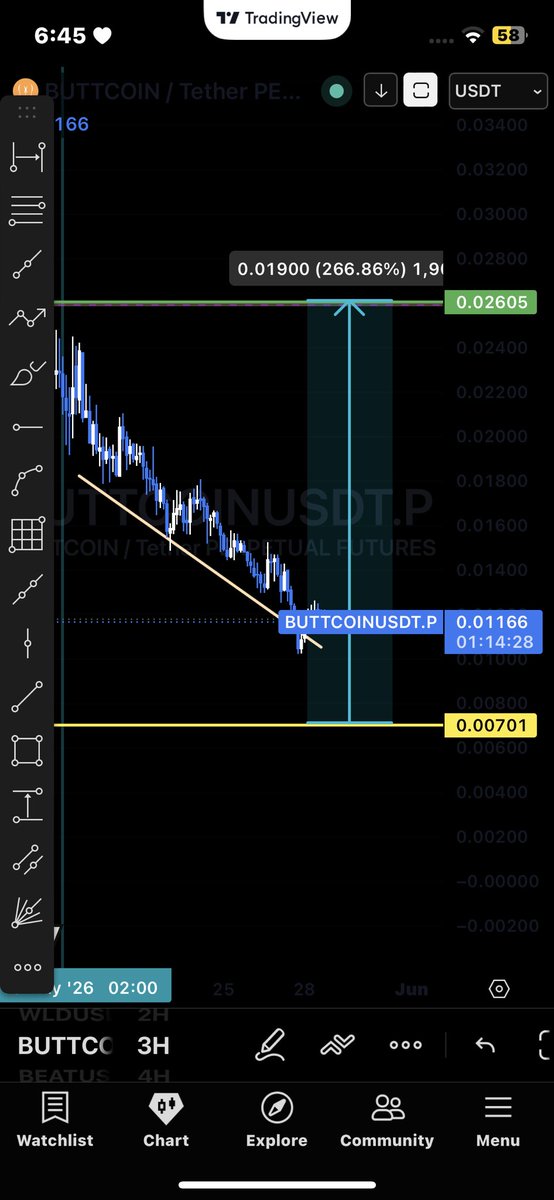 ChUmer44's tweet photo. Greatest Opportunity On Buttcoin
price is currently at a very strong level and there’s a high chance it could pump from here. Normally, if a breakdown happens, the last level is usually just tested only, but here the price strongly confirmed and made a good pump 📊📉 https://t.co/aQEiT5M3CJ