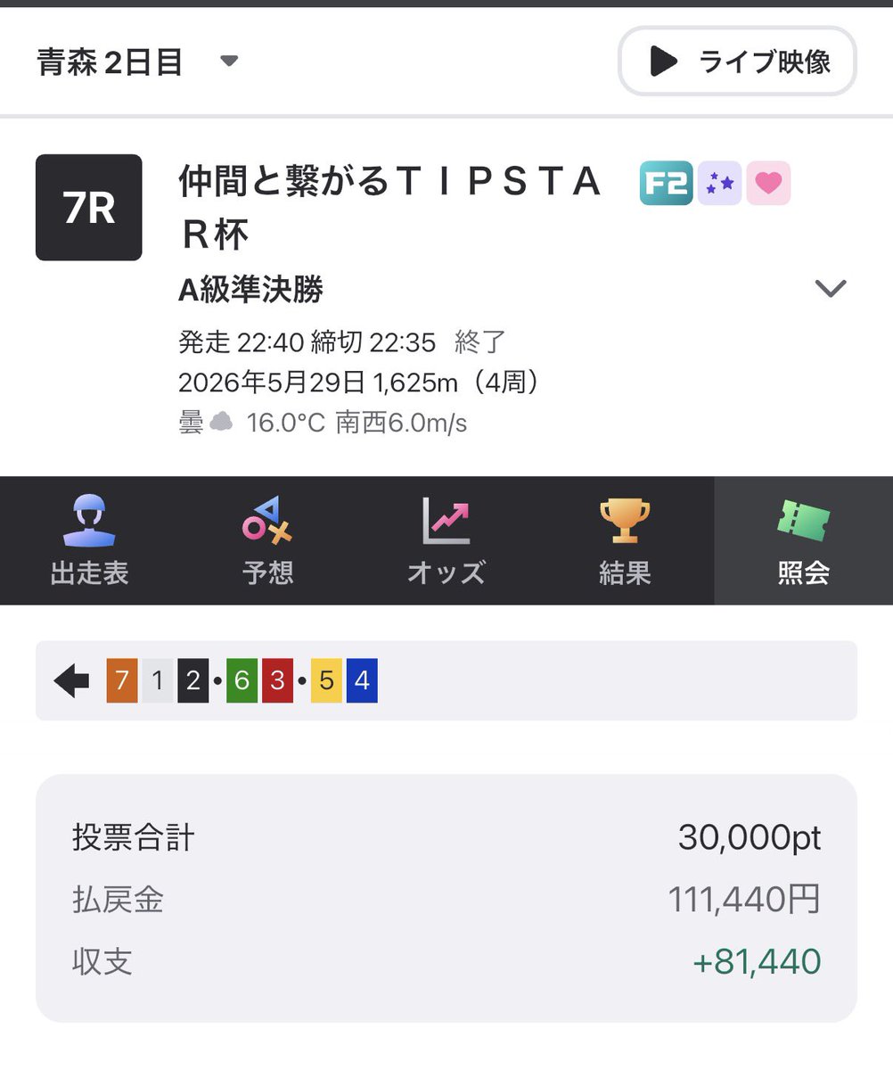 ノンしゅがー tweet media