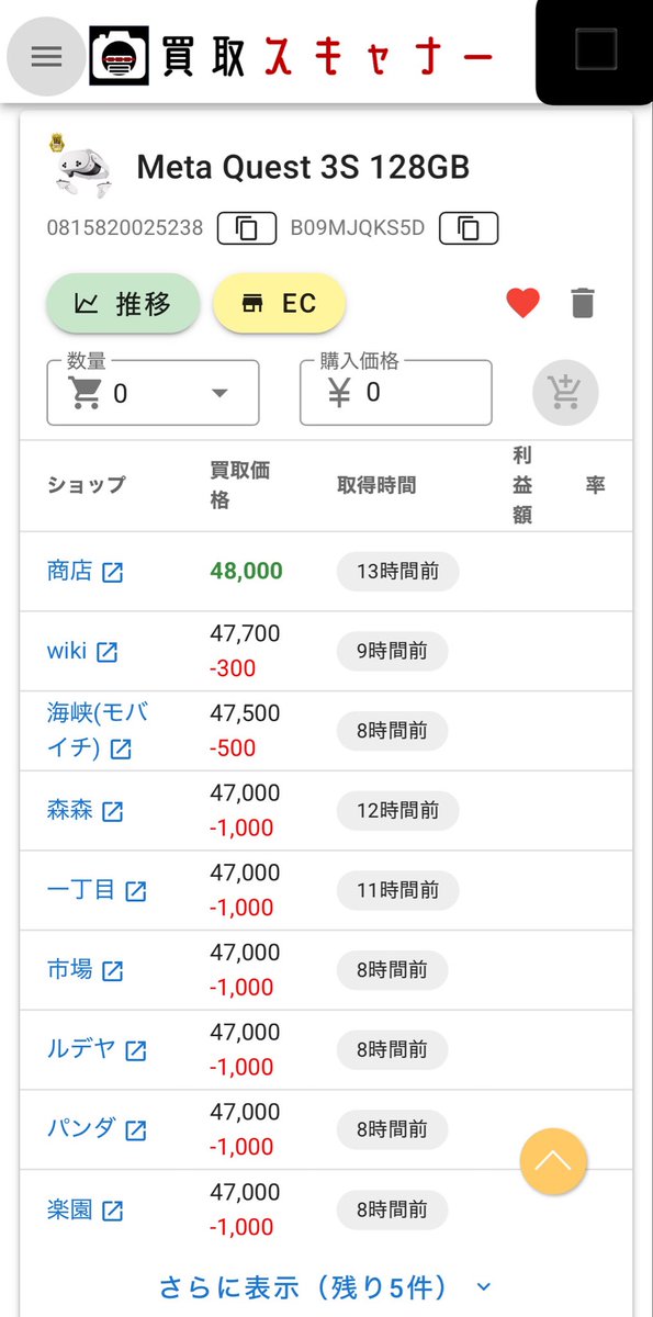 sedorineko_2022's tweet photo. meta questの相場比較と価格推移については買取スキャナーを使いました。
興味のある方はこちらから直接ご確認下さい🙇

https://t.co/q9XZ0hAq6g https://t.co/xE3hIoTE45