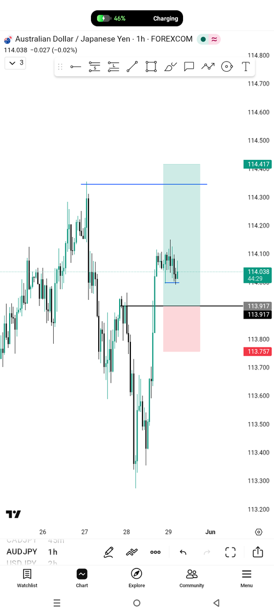 OnlyoneDC's tweet photo. #AUDJPY BUY

Trade breakdown :
-Daily 
-4hr 
-1hr 

3rr Done ✅ 
😇😇🏋️
#SLK #trading https://t.co/lPoklfeX6W