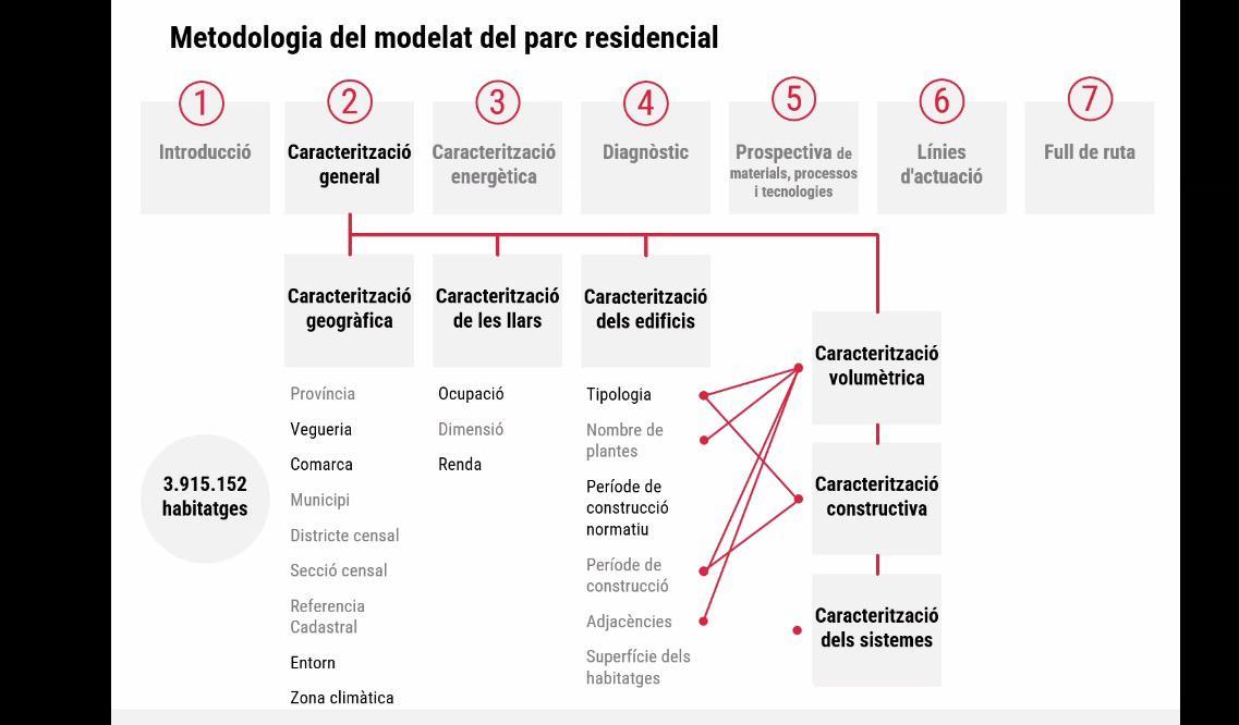 asefave's tweet photo. Hoy ASEFAVE ha participado  en la jornada de ICAEN  de “Percepció Sectorial – Full de Ruta per a la Descarbonització dels Edificis de Catalunya. Sessió 6: Agents claus per al sector residencial”, centrada en acelerar la descarbonización del parque residencial catalán. https://t.co/vMnxXzle4H
