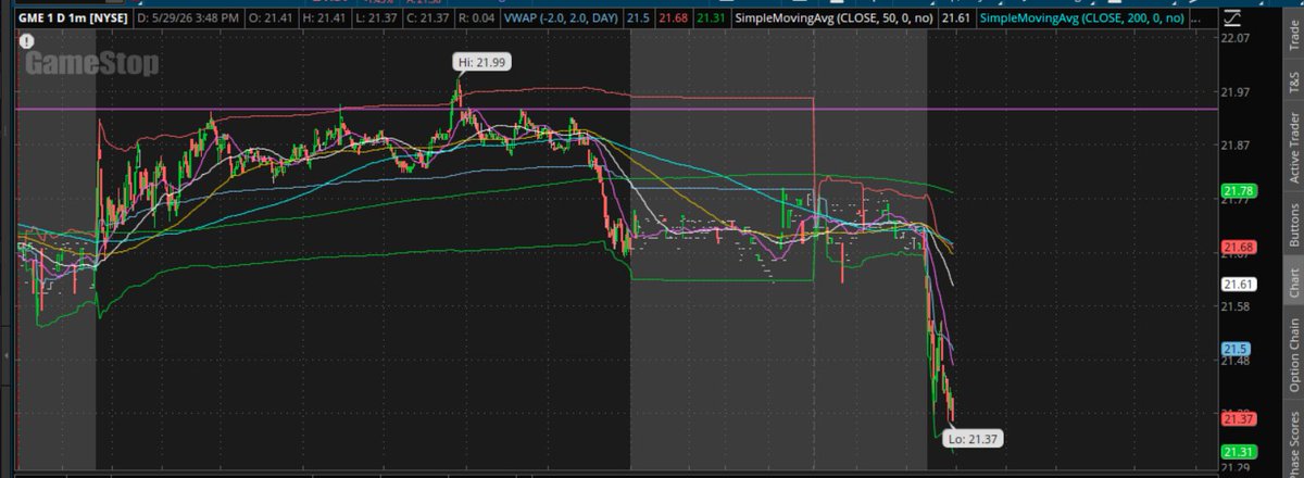 MichaelTLoPiano's tweet photo. $GME Reminder: 

$50mil in *visible* swap notional expires today.

It happens to coincide with two-year anniversary of the bear trap prior to @theroaringkitty's Reddit return as DFV in 2024. https://t.co/NFxHuA6PoS